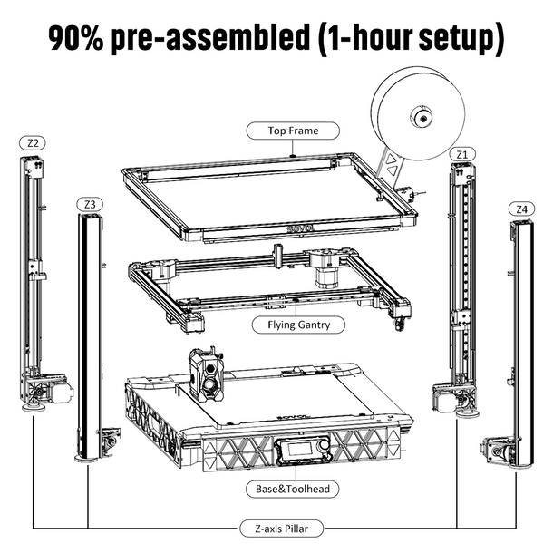 Sovol SV08 Core-XY 3D Printer  - Voron Trident Full Kit 评论和价格